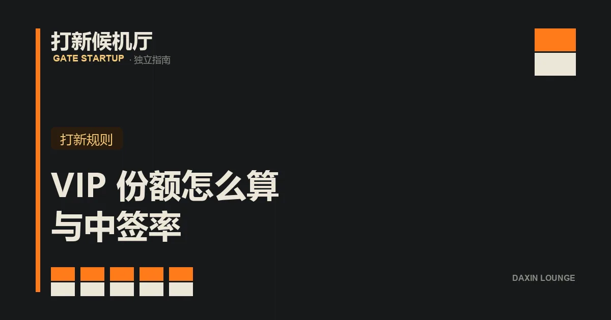Gate Startup VIP 等级与份额关系示意：等级平方乘系数的曲线